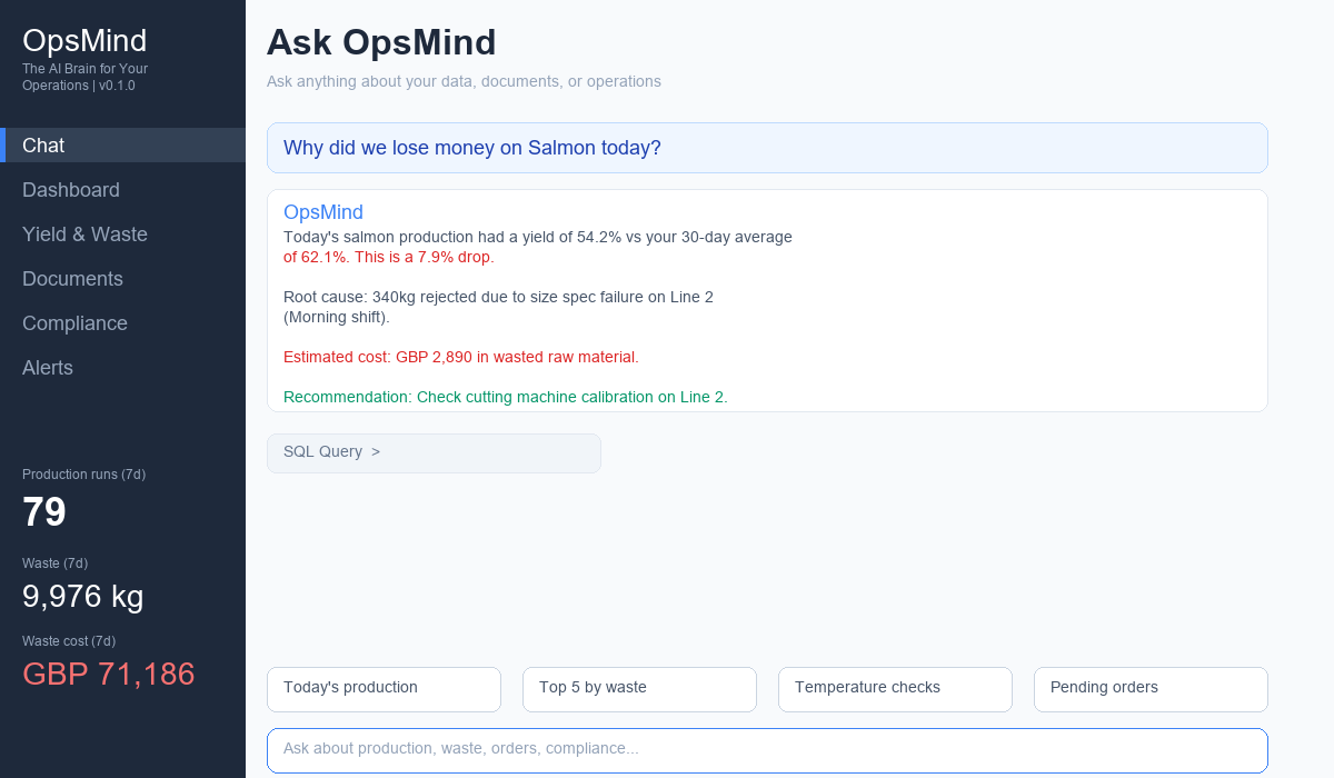 OpsMind — Streamlit dashboard showing natural language SQL query interface